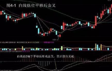MACD指标详解_MACD风洞运用技巧_股市技术指标分析大全
