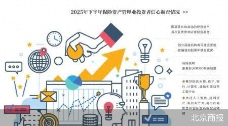 年内险资表现活跃，下半年投资侧重啥？A股市场受青睐