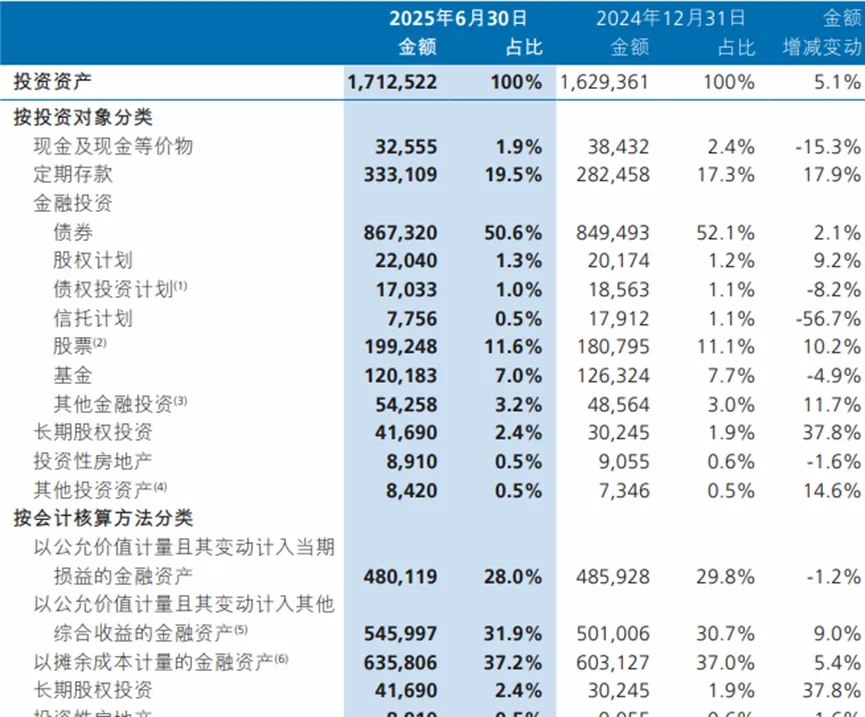 股票资管产品_新华保险半年报投资细节_鸿鹄基金千亿级险资投资动向