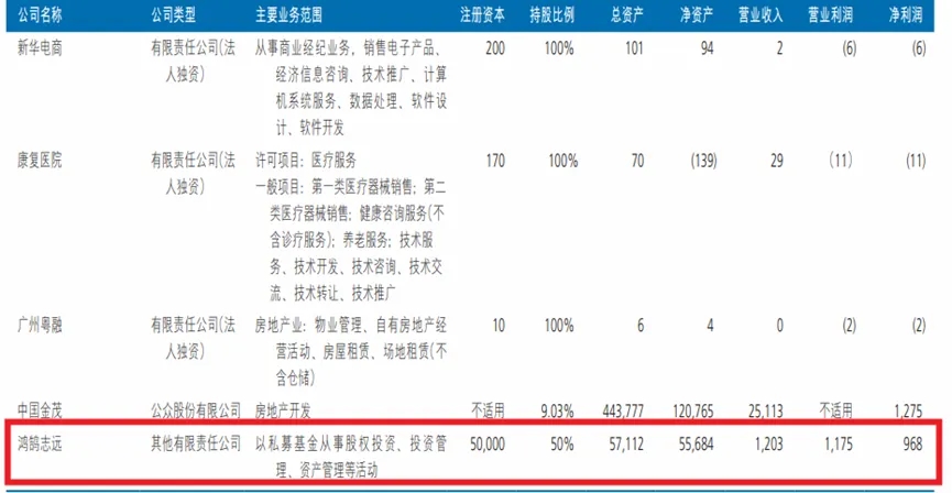 股票资管产品_鸿鹄基金千亿级险资投资动向_新华保险半年报投资细节