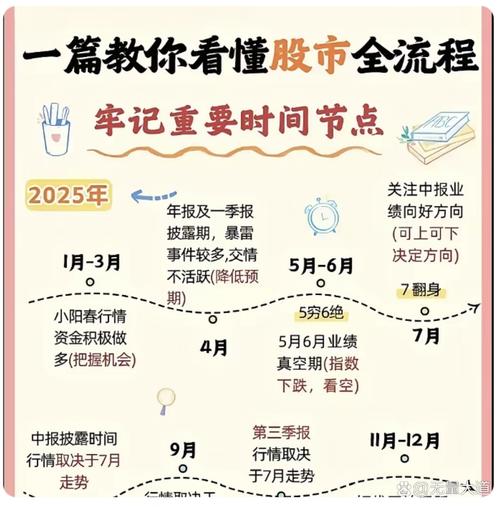 吴功庭中国股市现状及给散户的投资建议 74-75_牛市是否还在分析_股市新手投资指南