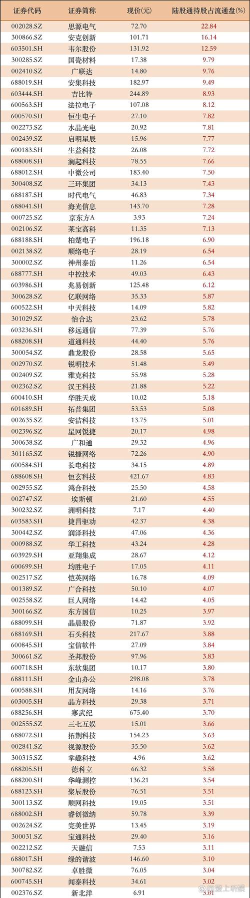 3.12股市三大股指早盘低开收跌，北向资金净流出60.58亿