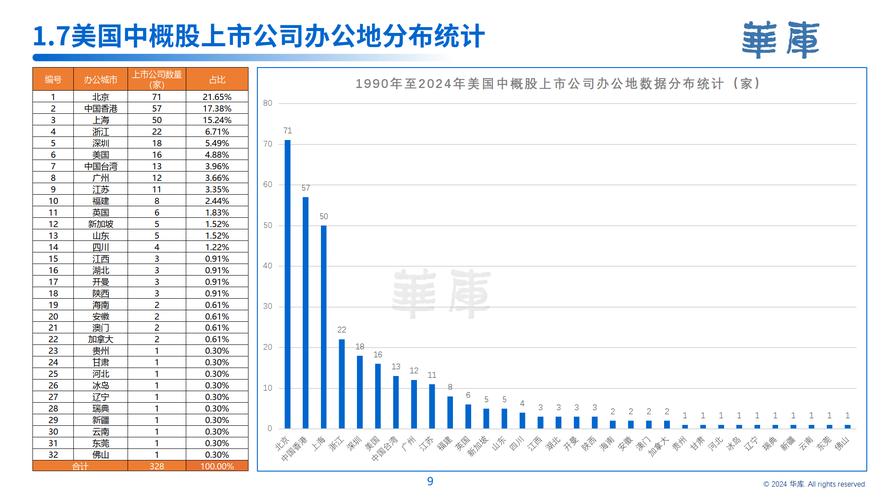 中企境外上市历程_境内上市和境外上市_中概股面临监管挑战