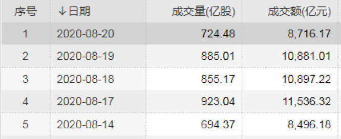 创业板注册制对市场影响_A股市场调整氛围浓重_高位放量下跌意味着什么