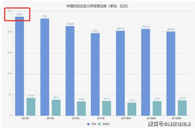 旺旺集团首席运营官蔡旺家_美国旺旺和中国旺旺_旺旺集团爱国情怀