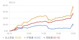 抗疫概念股上涨行情_A股冲高回落行情_尾盘拉高回落