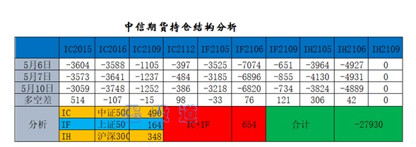 尾盘拉高回落_抗疫概念股上涨行情_A股冲高回落行情