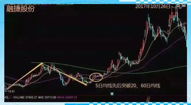 成交量基础概念_成交量深层意义_持仓量低 成交量大 说明什么