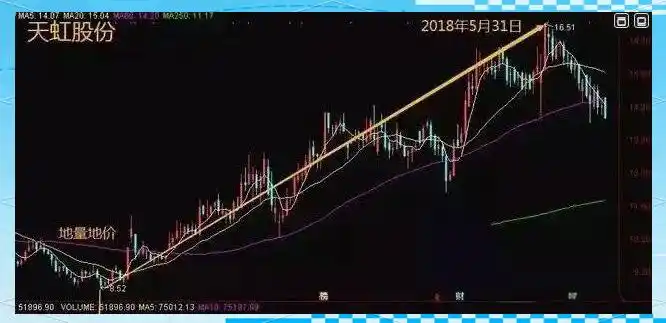 成交量深层意义_持仓量低 成交量大 说明什么_成交量基础概念