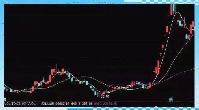 成交量基础概念_持仓量低 成交量大 说明什么_成交量深层意义