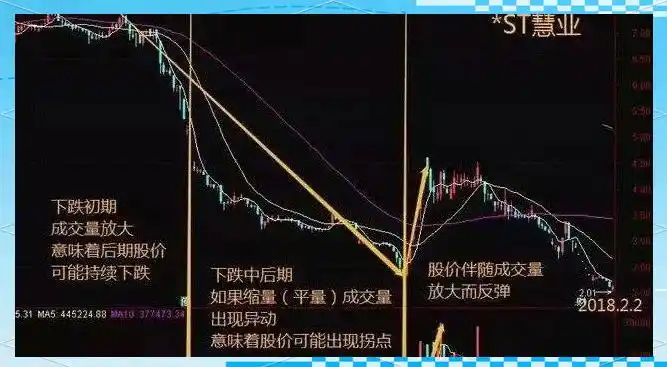 成交量深层意义_持仓量低 成交量大 说明什么_成交量基础概念