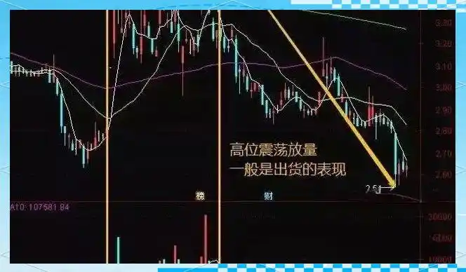 成交量深层意义_成交量基础概念_持仓量低 成交量大 说明什么