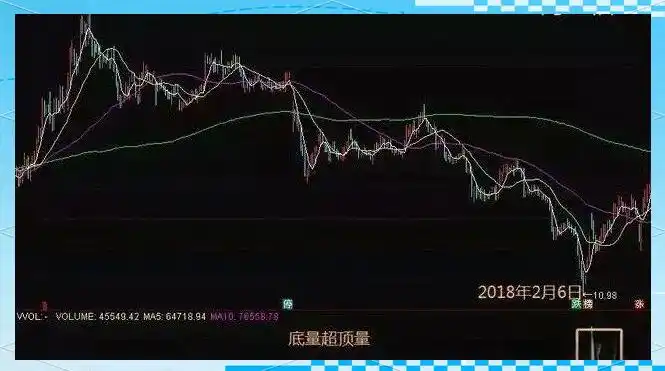 成交量基础概念_成交量深层意义_持仓量低 成交量大 说明什么