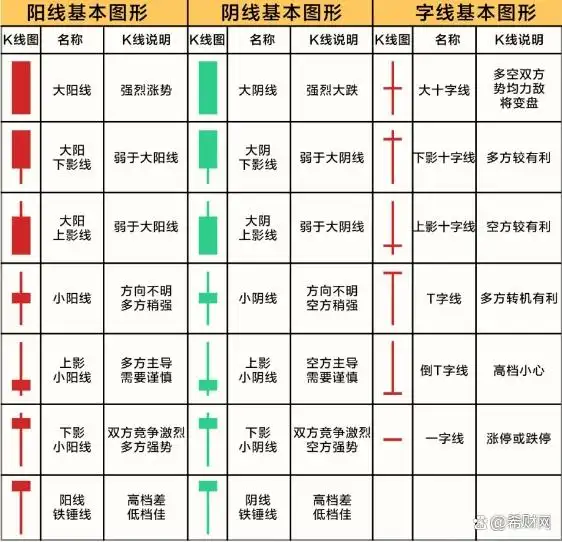 刚入股市的小白和老股民都该懂！深度聊聊K线是啥？