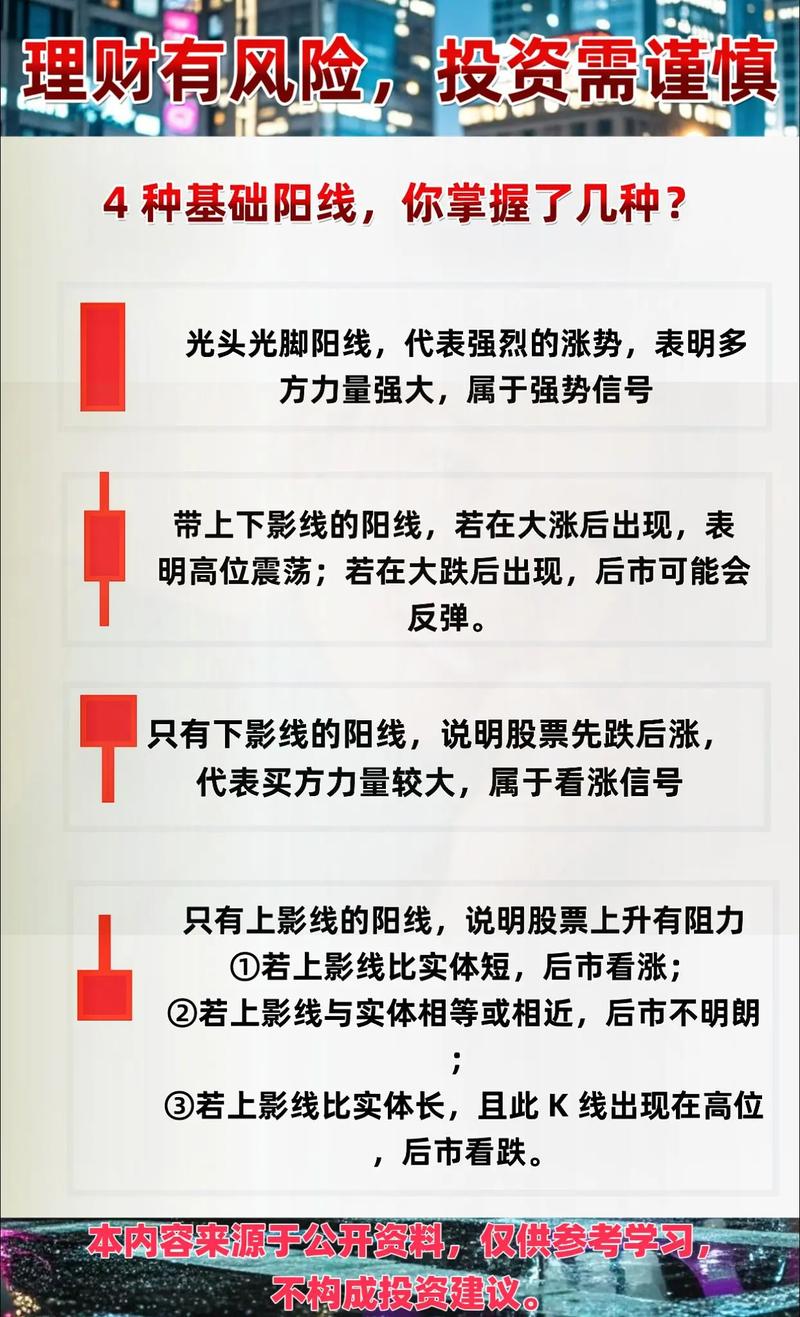 k线图看涨信号图片_K线基础知识 _ 阳线和阴线分析技巧 