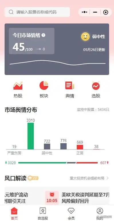  阳线和阴线分析技巧 _K线基础知识 _k线图看涨信号图片