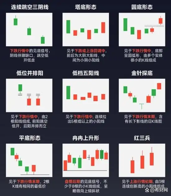 k线图看涨信号图片_K线基础知识 _ 阳线和阴线分析技巧 