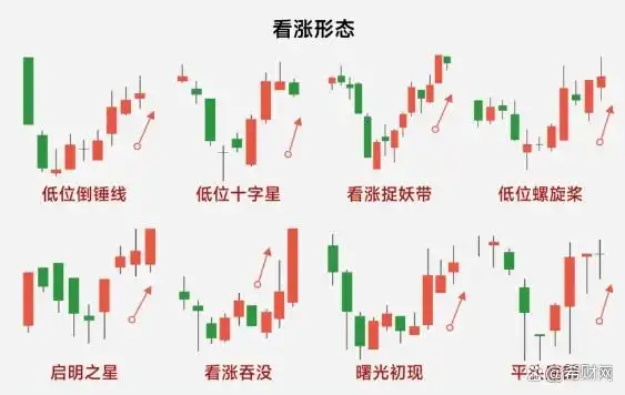 K线基础知识 _k线图看涨信号图片_ 阳线和阴线分析技巧 