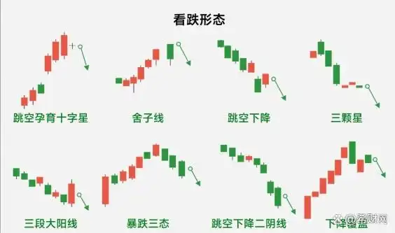 k线图看涨信号图片_K线基础知识 _ 阳线和阴线分析技巧 