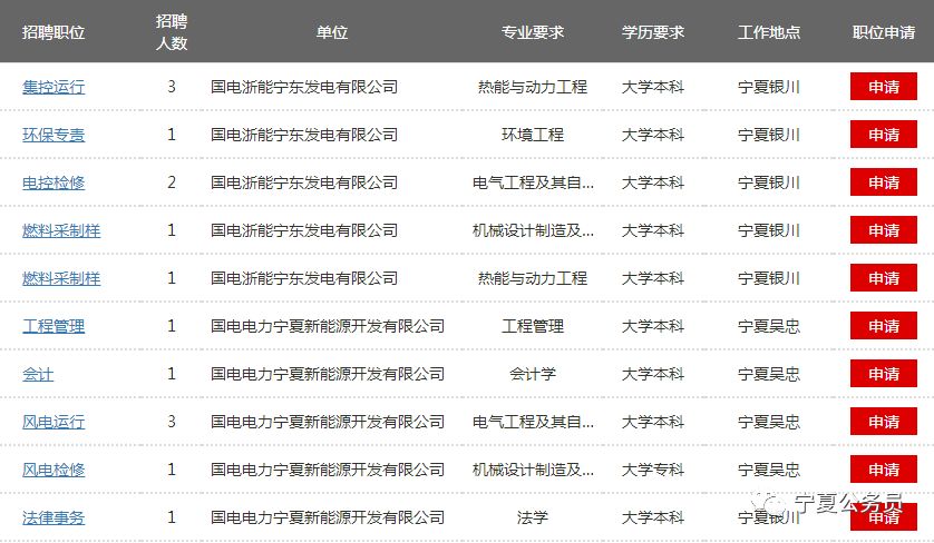 国家能源集团校园招聘_中国国电集团笔试成绩_国家能源集团招聘信息