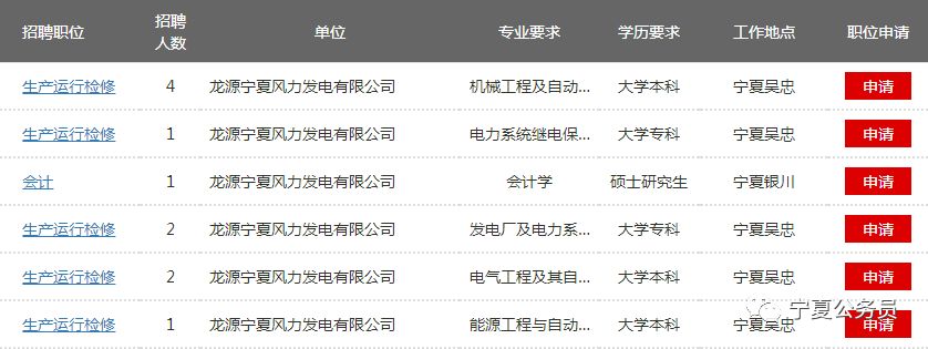 国家能源集团招聘信息_国家能源集团校园招聘_中国国电集团笔试成绩