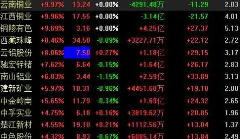 股票板块该怎么选？不同投资类型下的选股方法大揭秘