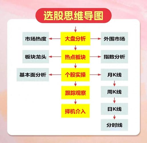 怎样选板块_股票板块选择技巧_短线投资策略板块选择