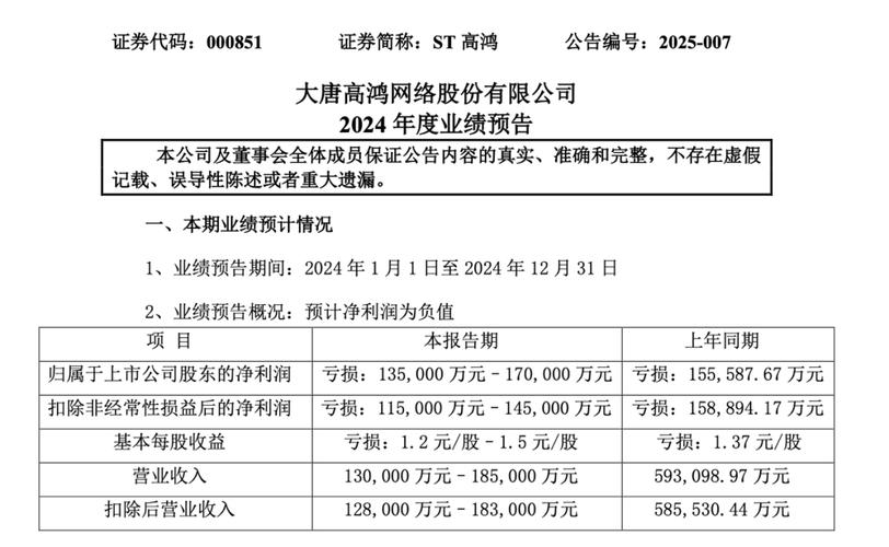 高鸿股份2024年业绩说明会_ST高鸿庭外重组进度_高鸿股份历史行情