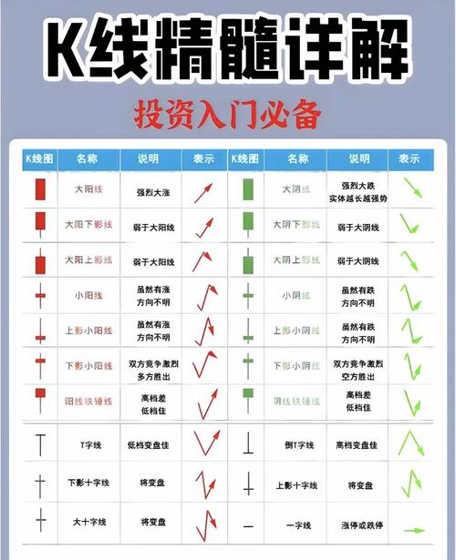 K线图起源及记录方法介绍：日K线、周K线等是啥？