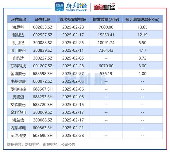 股市投资者必看！上市公司财报数据指标及重要性解析？