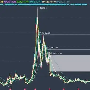 股票新手除权复权填权知识_股票复权除权填权解析_股票除权多久能填权