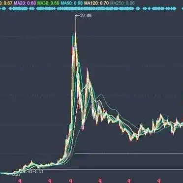 股票复权除权填权解析_股票除权多久能填权_股票新手除权复权填权知识