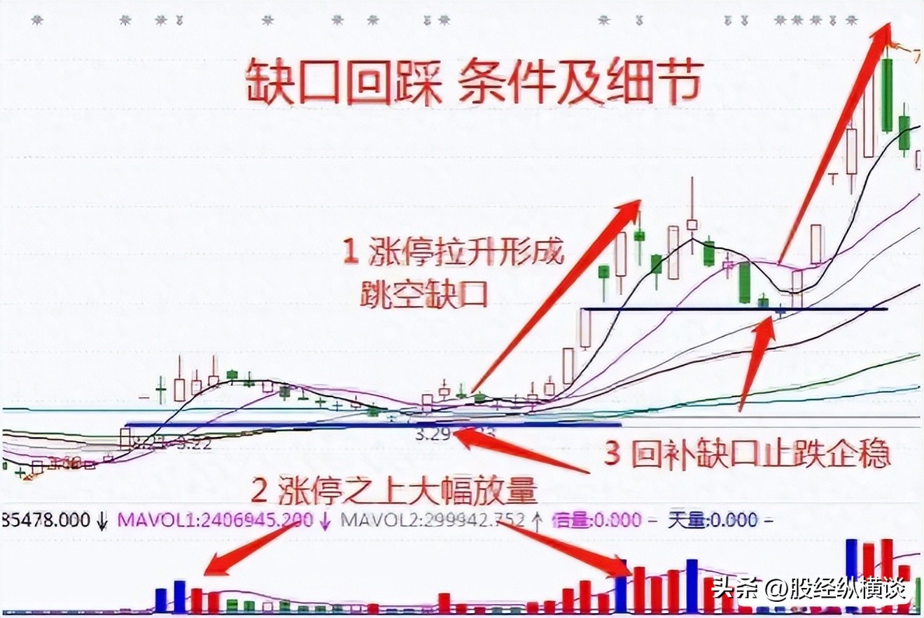 炒股经验分享_股票高开要不要买_股票交易方法
