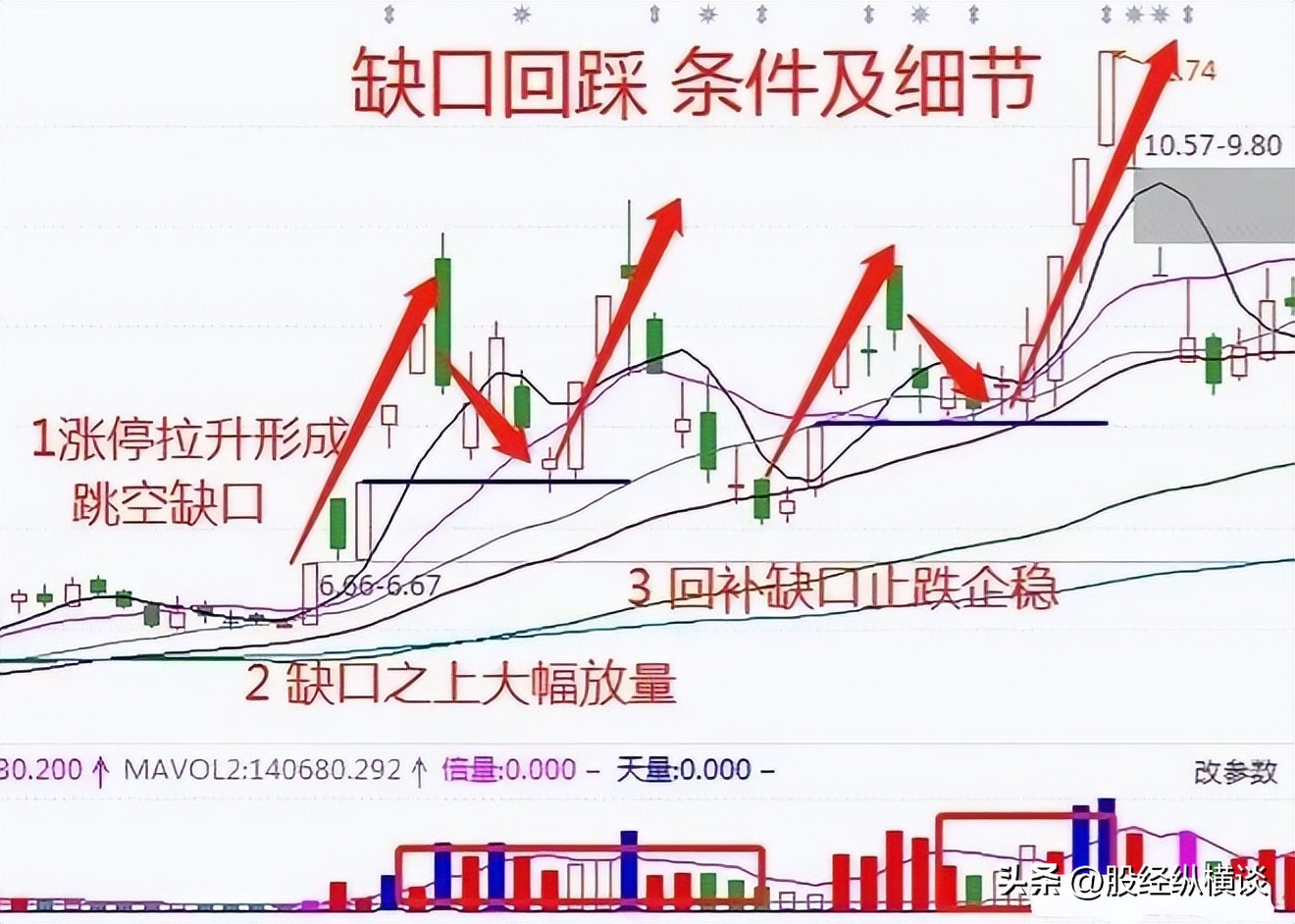 股票交易方法_炒股经验分享_股票高开要不要买
