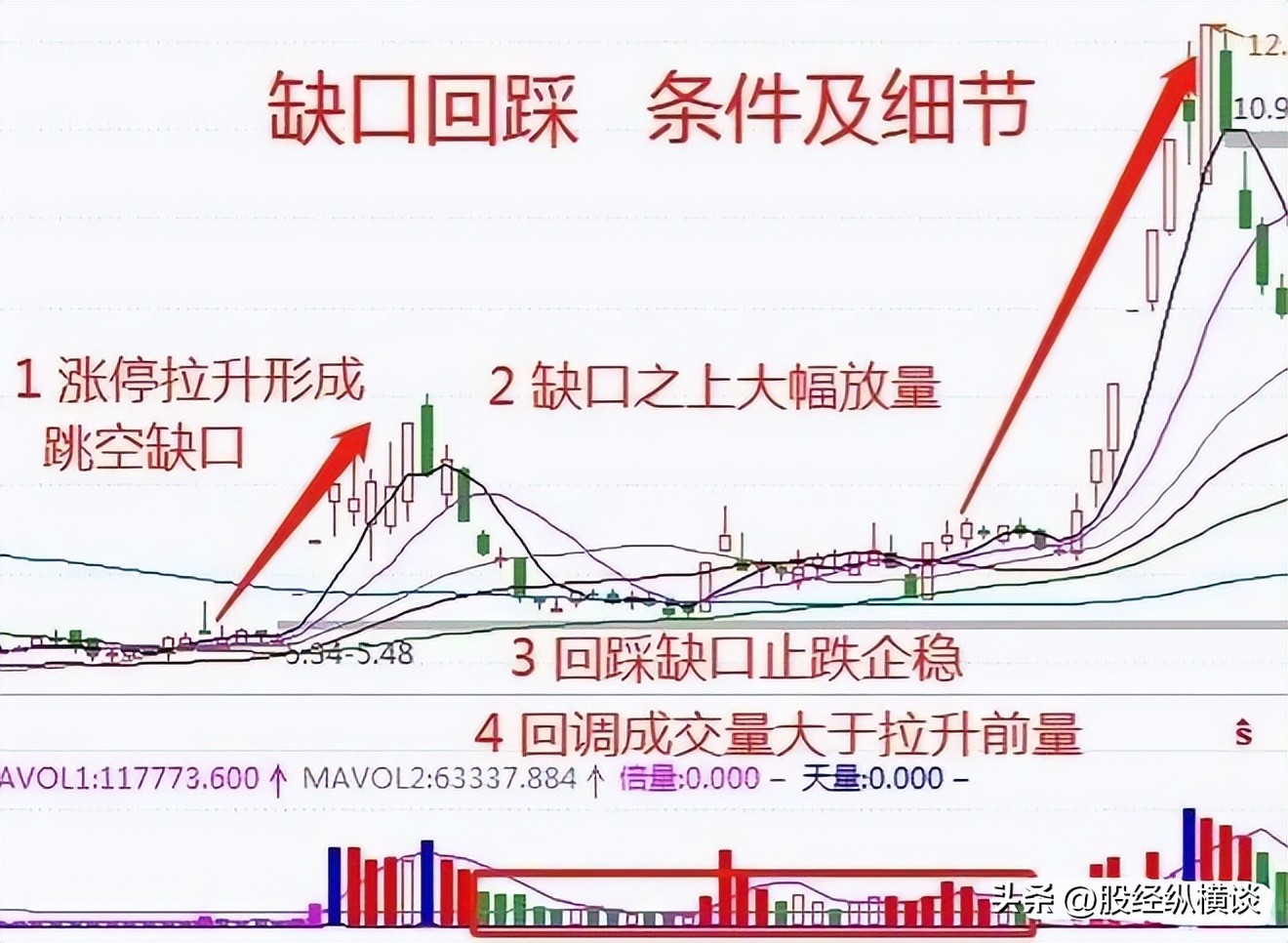 股票交易方法_炒股经验分享_股票高开要不要买