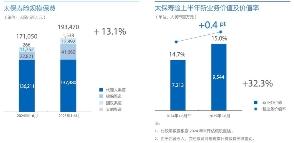 股票资管产品_中国太平洋保险2025年中期业绩报告_中国太保资管业务稳定增长