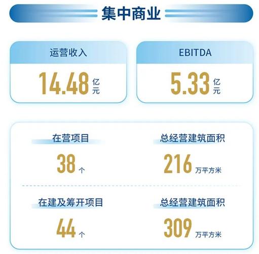 招商地产利润表趋势分析_利润减少原因分析_招商蛇口2021年业绩快报