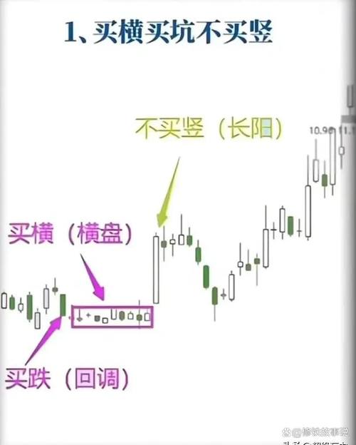 均线金叉买入_新手学炒股怎么看3根线_5日线上穿20日线买入