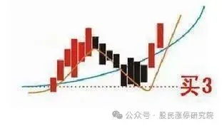 均线金叉买入_5日线上穿20日线买入_新手学炒股怎么看3根线
