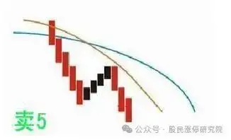 5日线上穿20日线买入_均线金叉买入_新手学炒股怎么看3根线