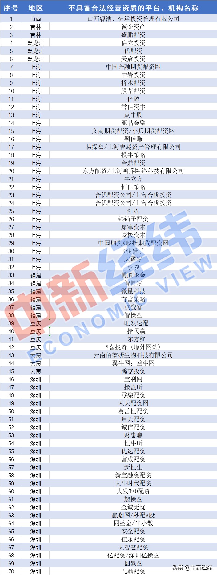 A股市场回暖配资风险_可以炒股的网站_场外配资平台黑名单