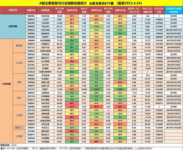 今年前三季度行情似大戏！ETF规模大增，买卖思路全变了？