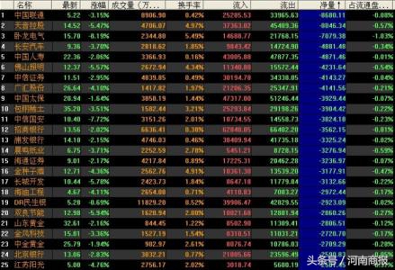 河南商报模拟炒股大赛十佳选手今日出炉！股市分析及报名火热进行中