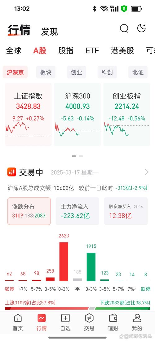 河南商报模拟炒股大赛_领涨大盘的7大行业_可以炒股的网站
