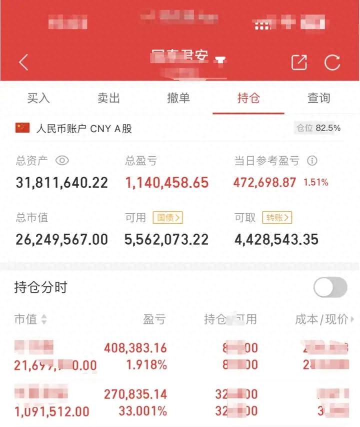 好友反攻选股战法：识别假阳K线，掌握选股关键第一步