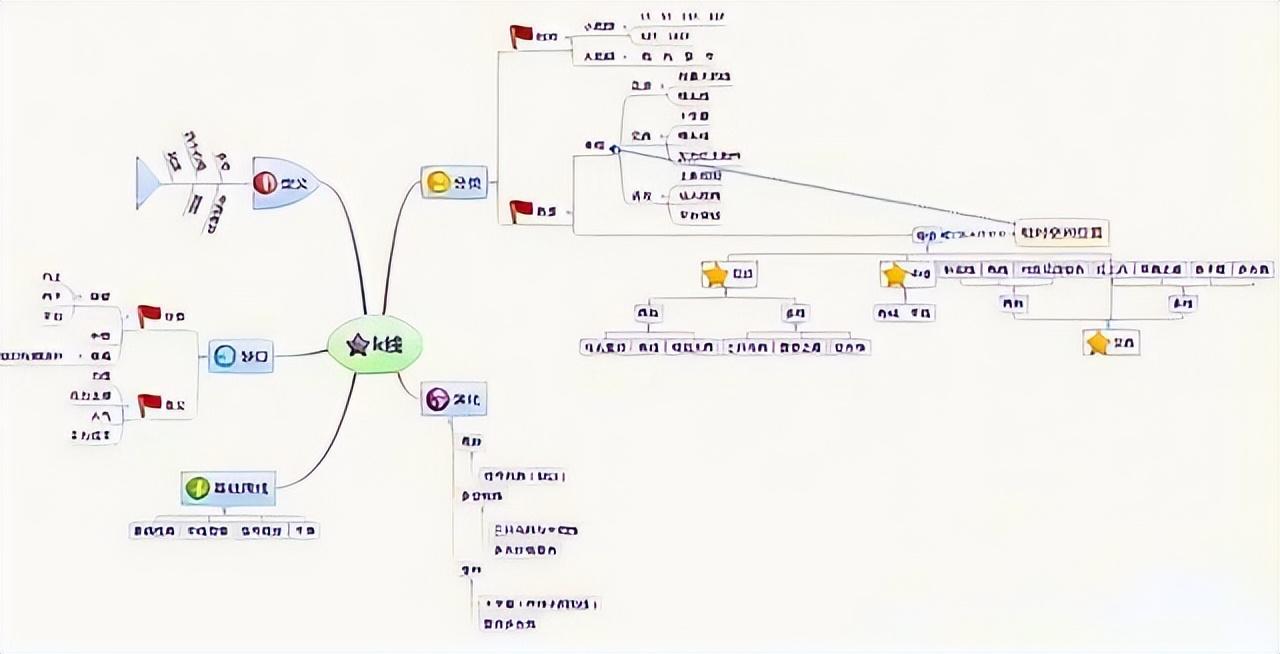 新捉妖战法选股公式_阳K线假阳线选股技巧_好友反攻选股战法