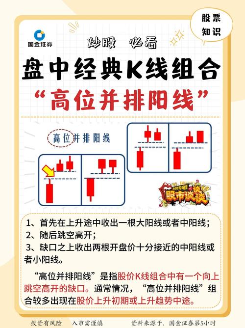 好友反攻选股战法_新捉妖战法选股公式_阳K线假阳线选股技巧