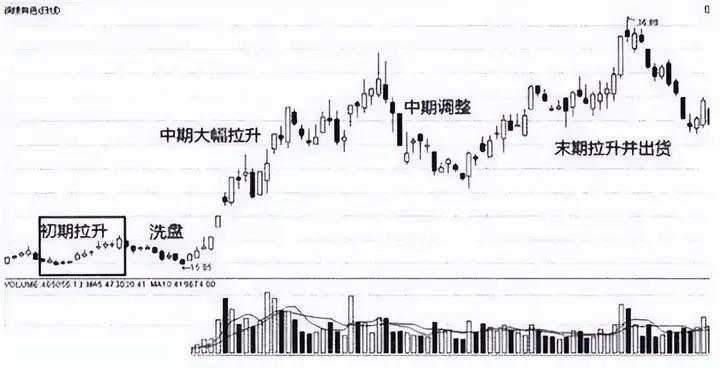 好友反攻选股战法_阳K线假阳线选股技巧_新捉妖战法选股公式