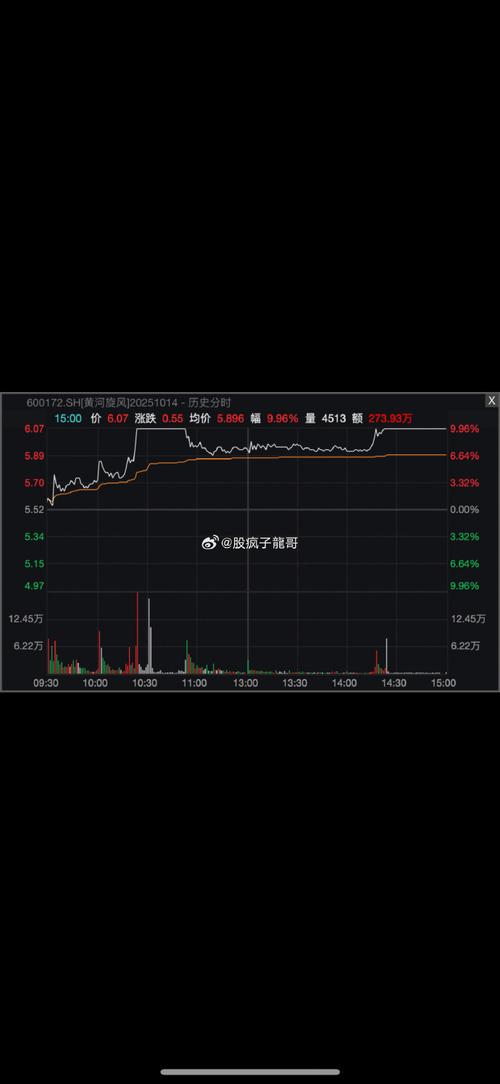 科创板三重底形态分析_A股尾盘走高原因_尾盘拉高回落