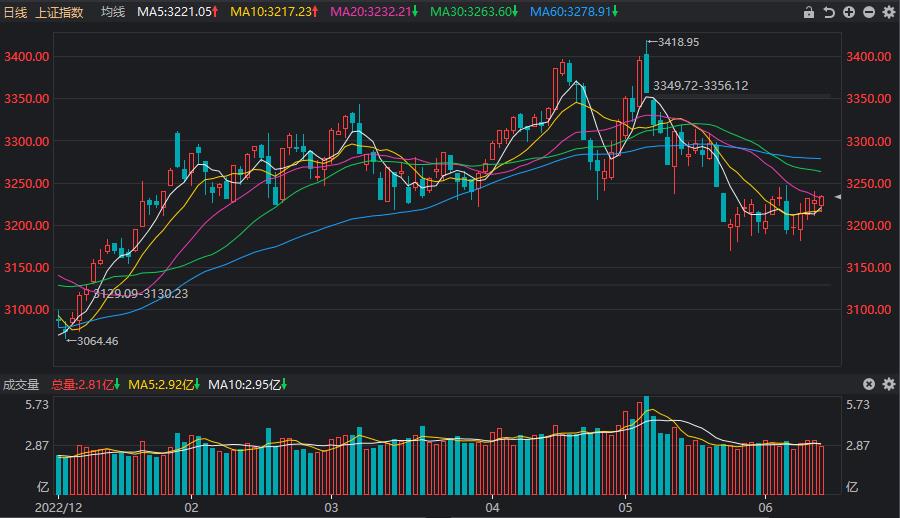 A股尾盘走高原因_科创板三重底形态分析_尾盘拉高回落